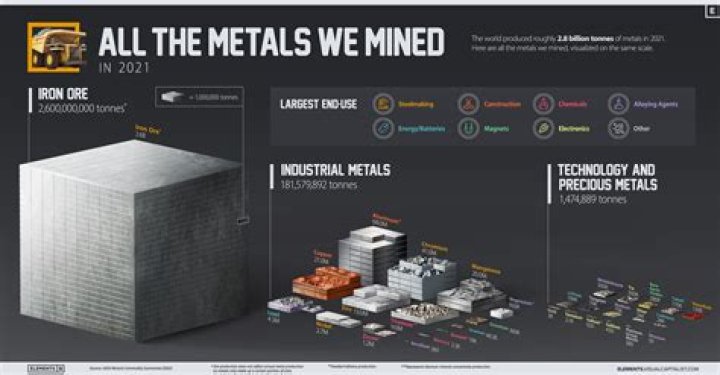 Has anyone ever mined all of Minecraft?