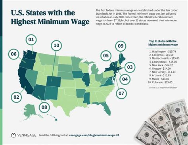 What states pay waitresses minimum wage?